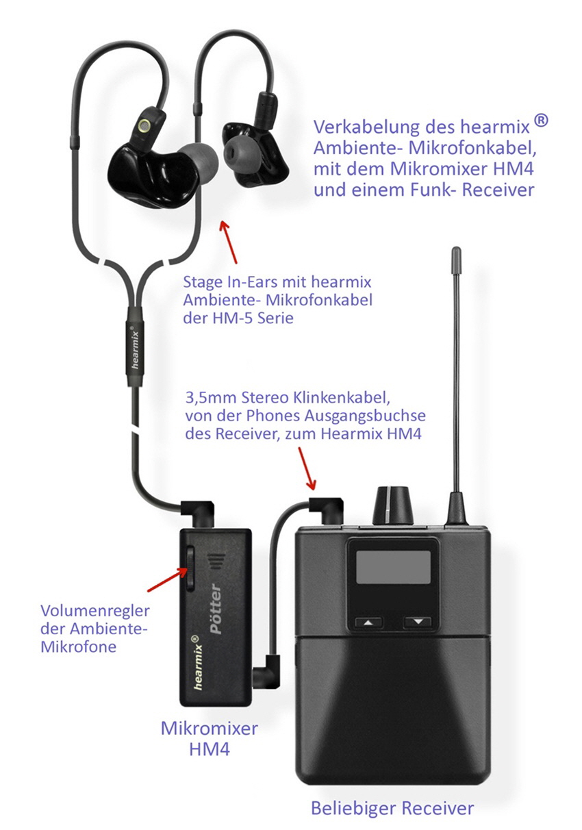 hearmix Ambiente-Kabel TOT 850