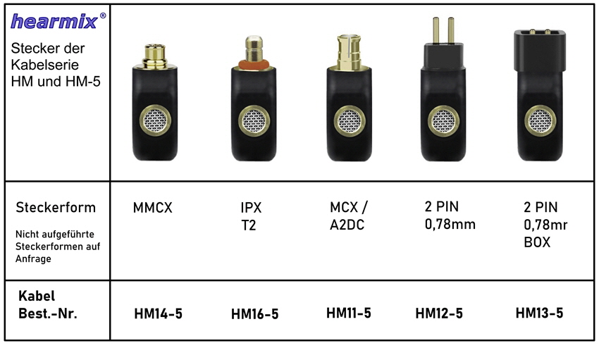Hearmix Stecker Tabelle HM 850